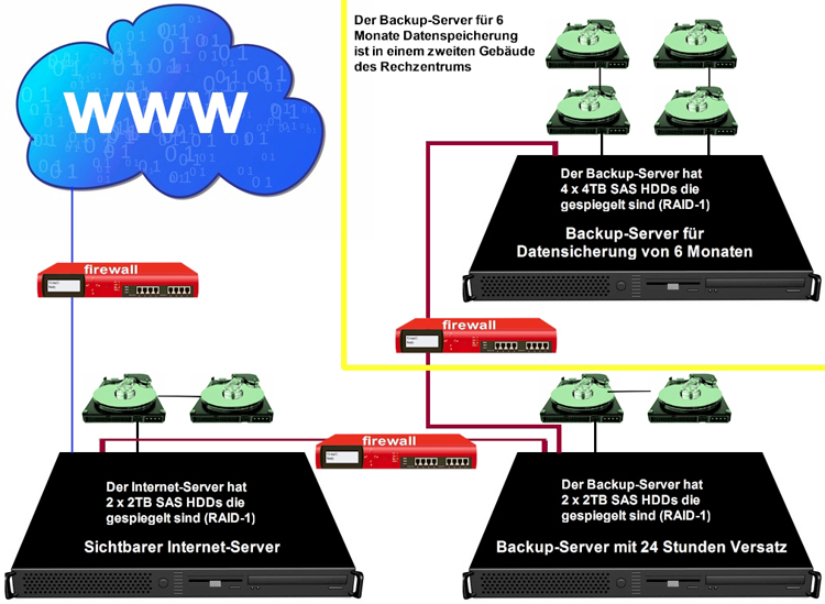 Serverstruktur-750.jpg